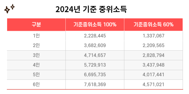 2024년 중위소득 기준