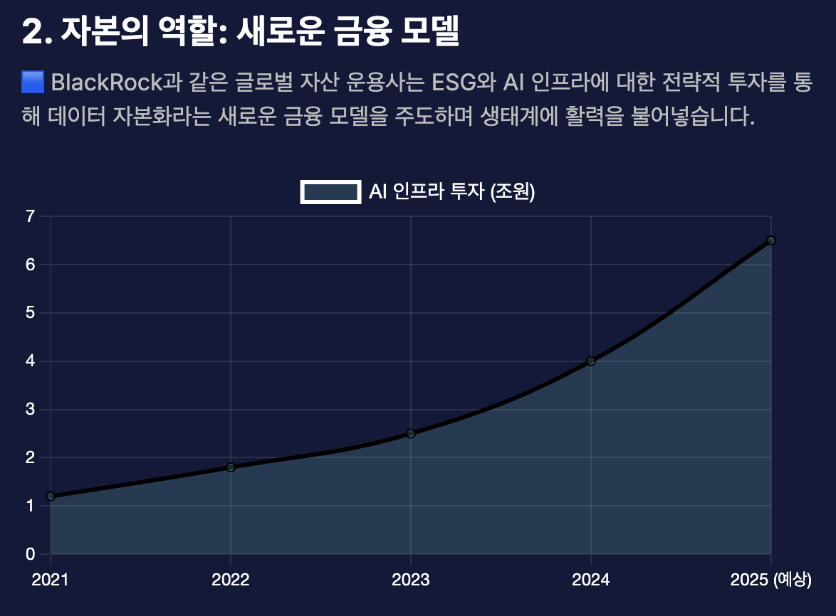 자본의 역할-새로운 금융 모델
