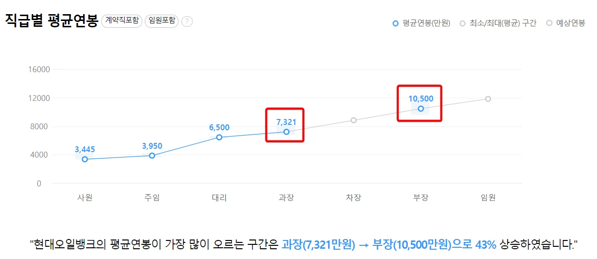 현대오일뱅크-직급별-연봉