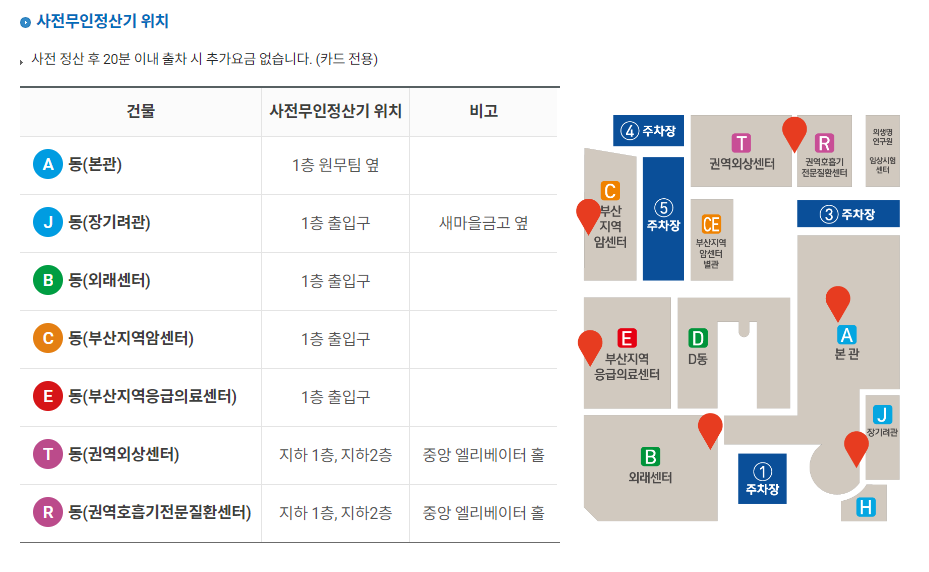 부산대학교병원(아미동) 진료예약 대리처방 주차장안내