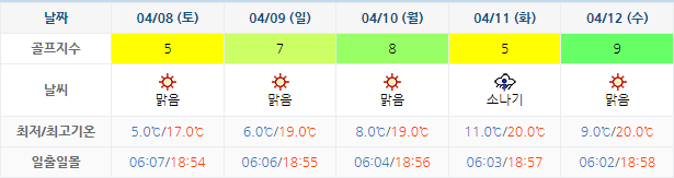 아난티남해CC 힐튼남해CC 골프장 날씨 0405