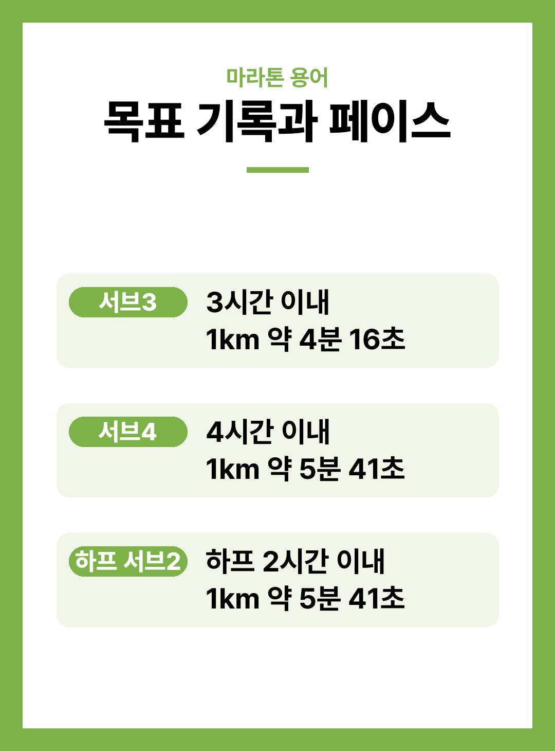 마라톤 용어 풀코스 하프 거리 넷타임 건타임 서브3 페이스메이커 용어 정리