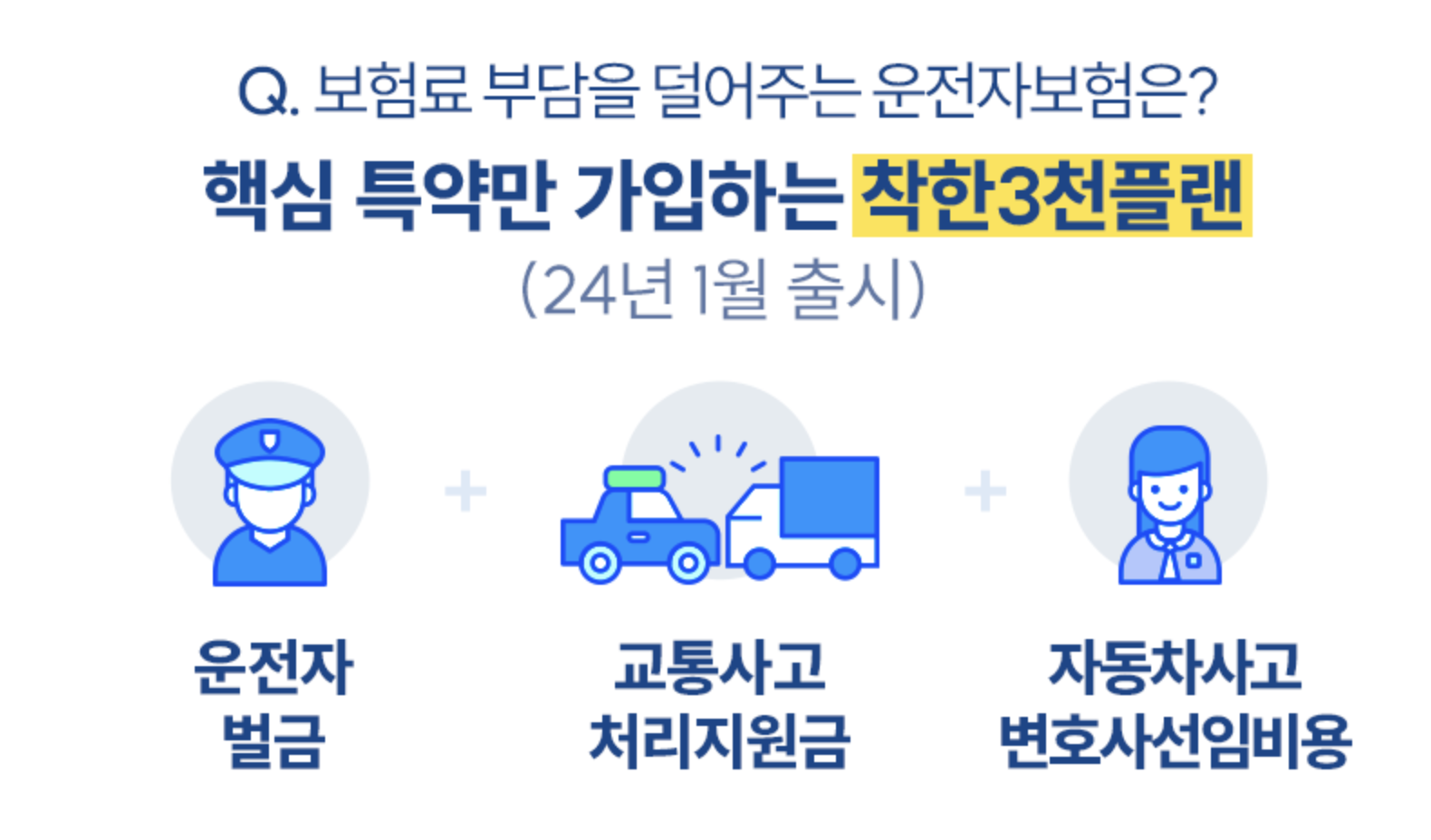 운전자보험료 비용 절감을 위해서 반드시 체크해야 할 6가지3