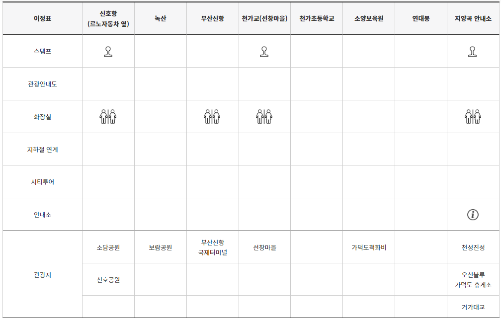 5-2코스 종합안내표