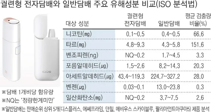 궐련형 전자담배 흡연자 금연 성공을 위한 실천 방법 안내_3