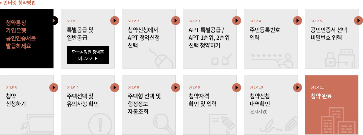호반써밋그랜드에비뉴 광명 아파트 분양 청약