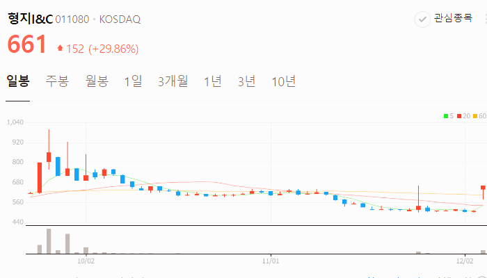 이재명 관련주 테마주 TOP10 종목 분석