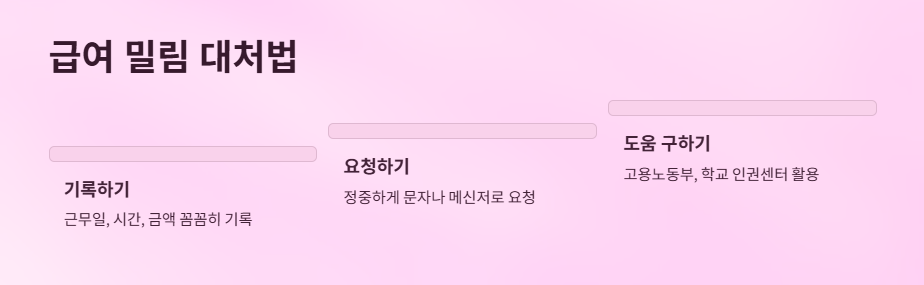 대학생아르바이트주의할점