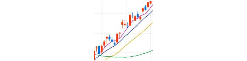 주식-캔들-차트