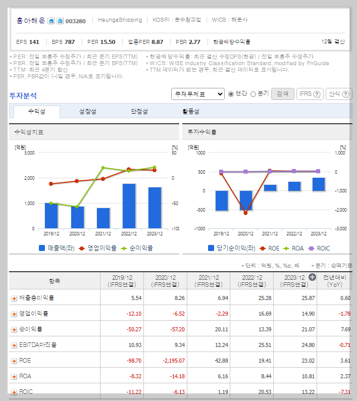 흥아해운 가치 분석