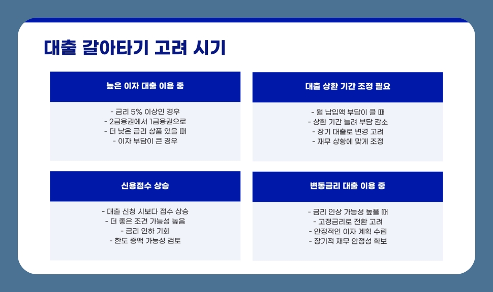 대출 금리 부담이 크다면? 대출 갈아타기로 이자 절약하기