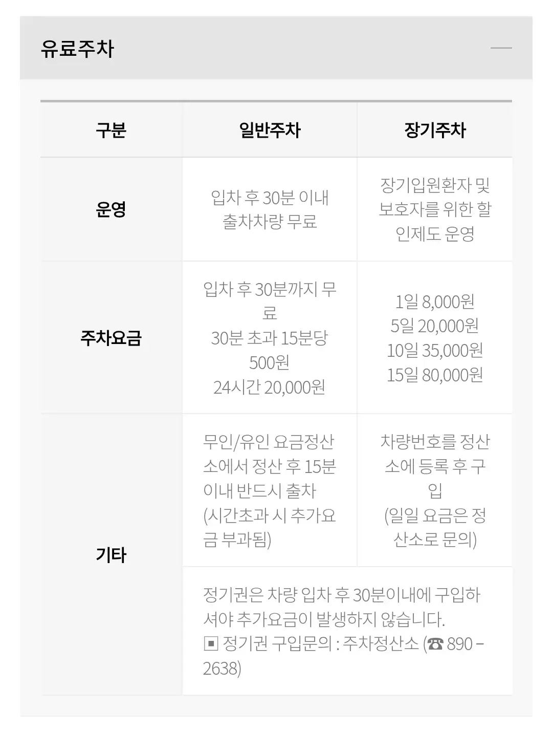 수인분당선 숭의역 2번 출구 앞 신흥동 인하대병원 전용주차장 위치 및 주차비 안내