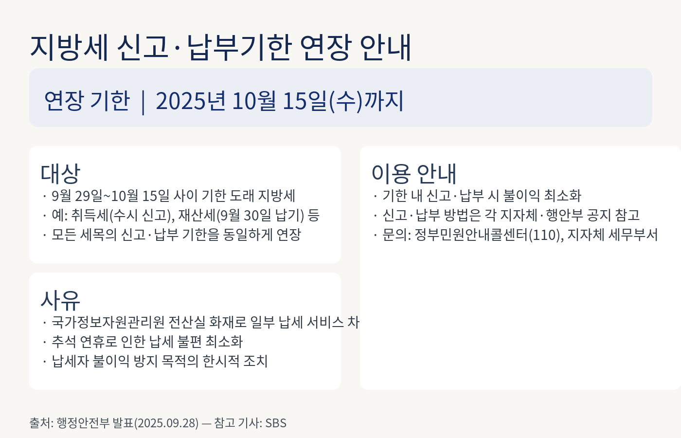 지방세 신고 납부기한 연장 안내