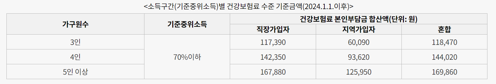 보일러 교체 지원금 신청