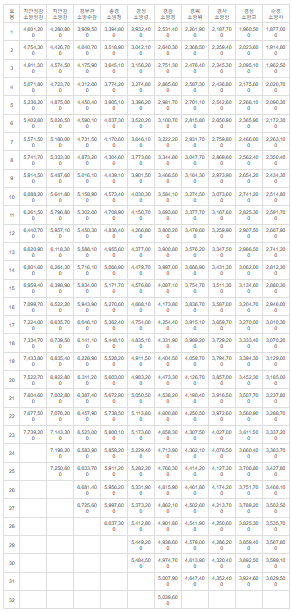 경찰공무원ㆍ소방공무원