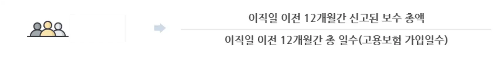 실업급여 금액 계산