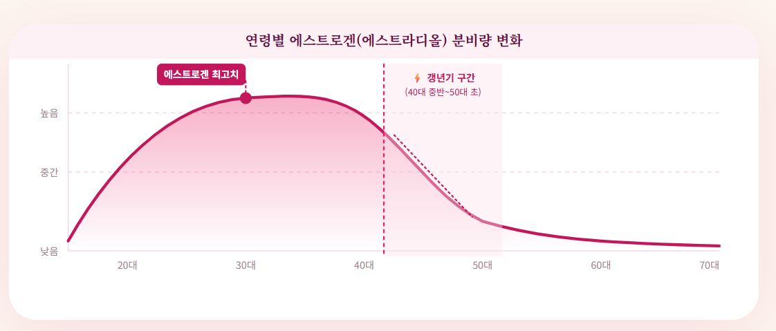 에스트로겐과- 갱년기- 증상- 완화- 여성호르몬의 -모든 것-2