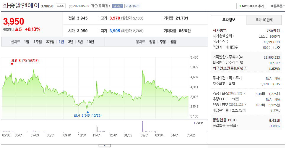 화승알앤에이_주가