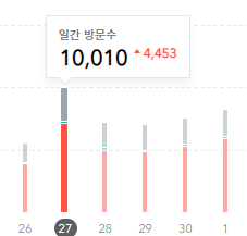 월 100만원 광고 수익 달성, 티스토리 블로그와 구글 애드센스 - 행운의 시작 월 100만원 광고 수익 달성, 티스토리 블로그와 구글 애드센스 - 행운의 시작