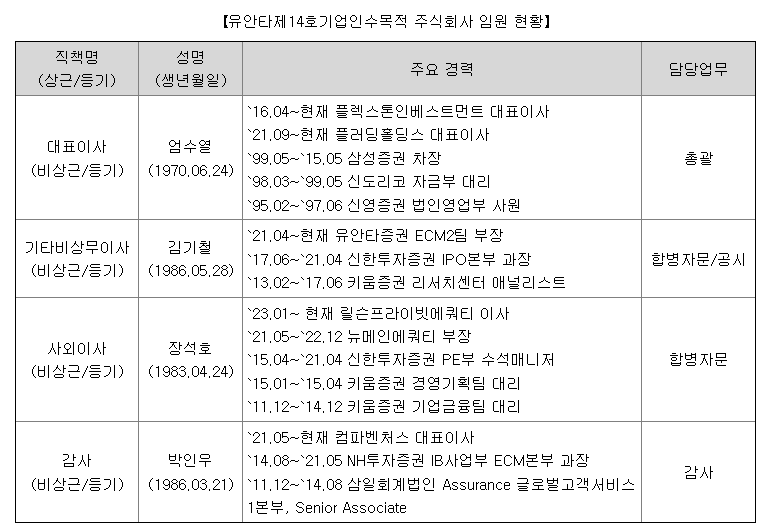 유안타스팩 14호