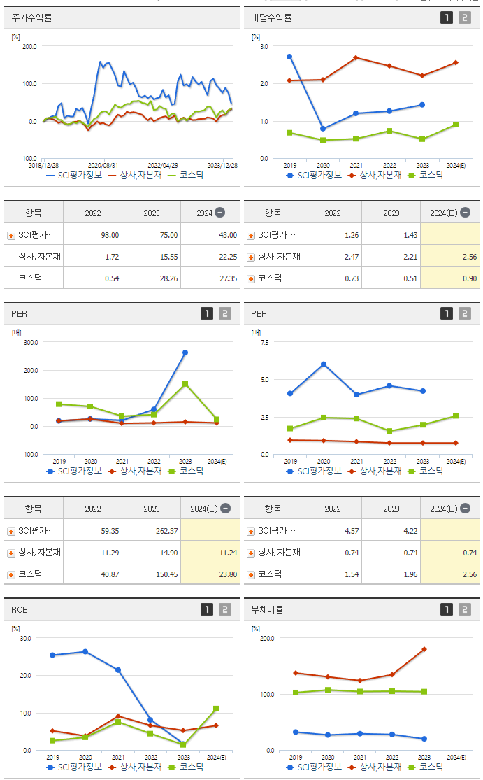 SCI평가정보_섹터분석