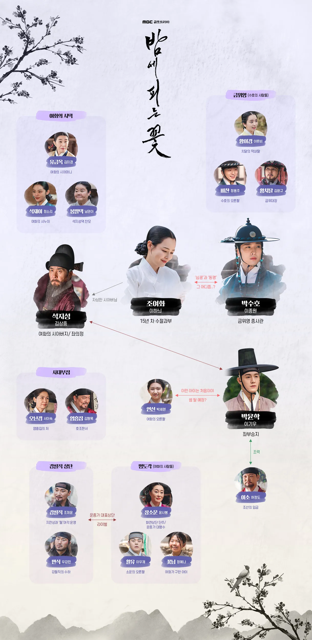 밤에 피는 꽃 인물관계도