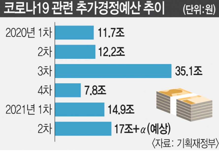 5차재난지원금 대상