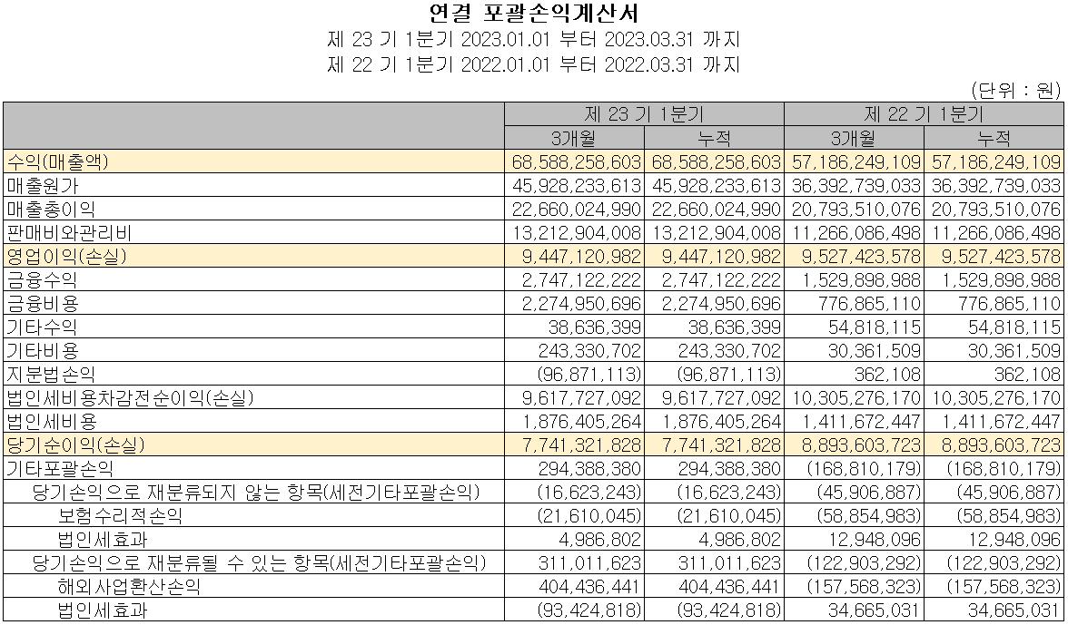GST - 손익계산서