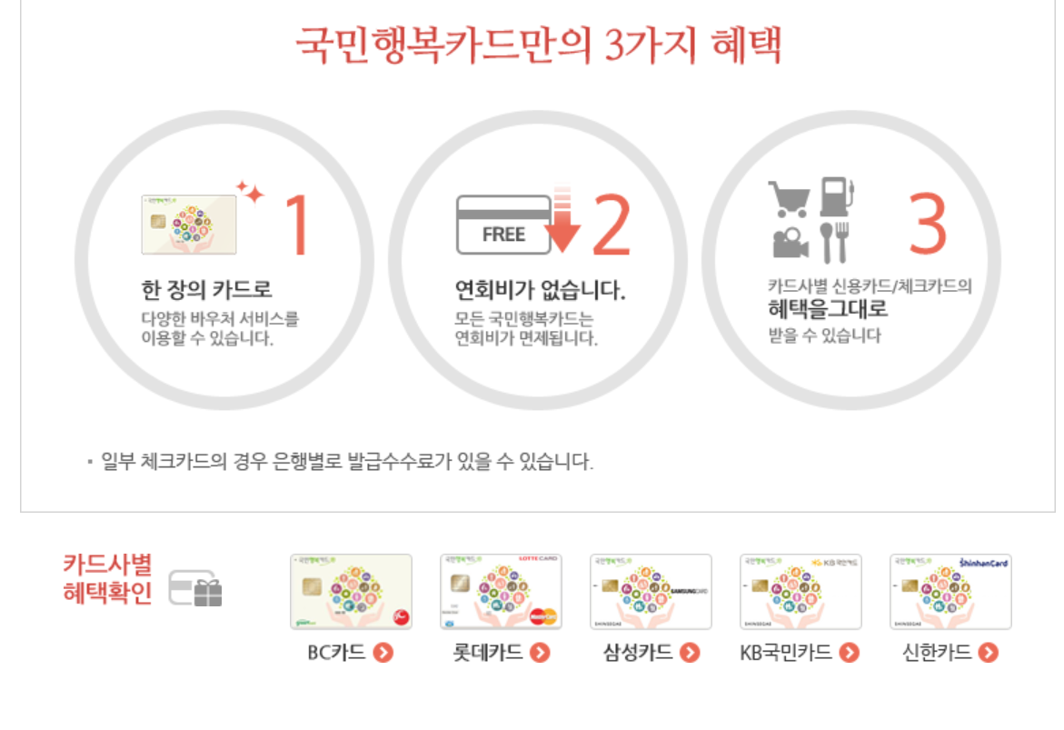 국민행복카드-혜택
