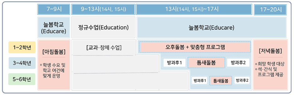 돌봄학교 뜻 명단