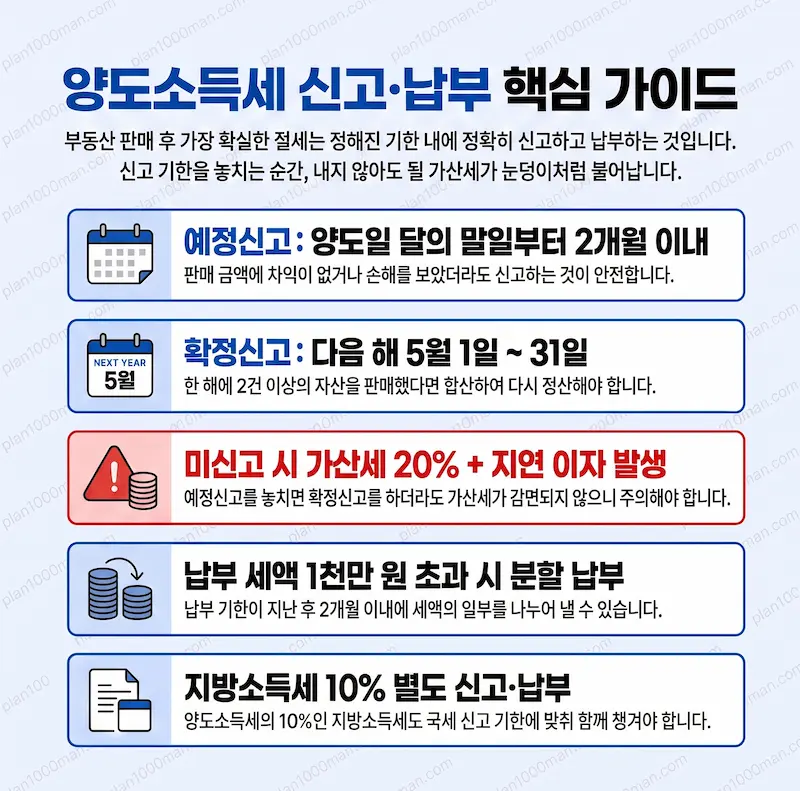 양도소득세 신고 납부 인포