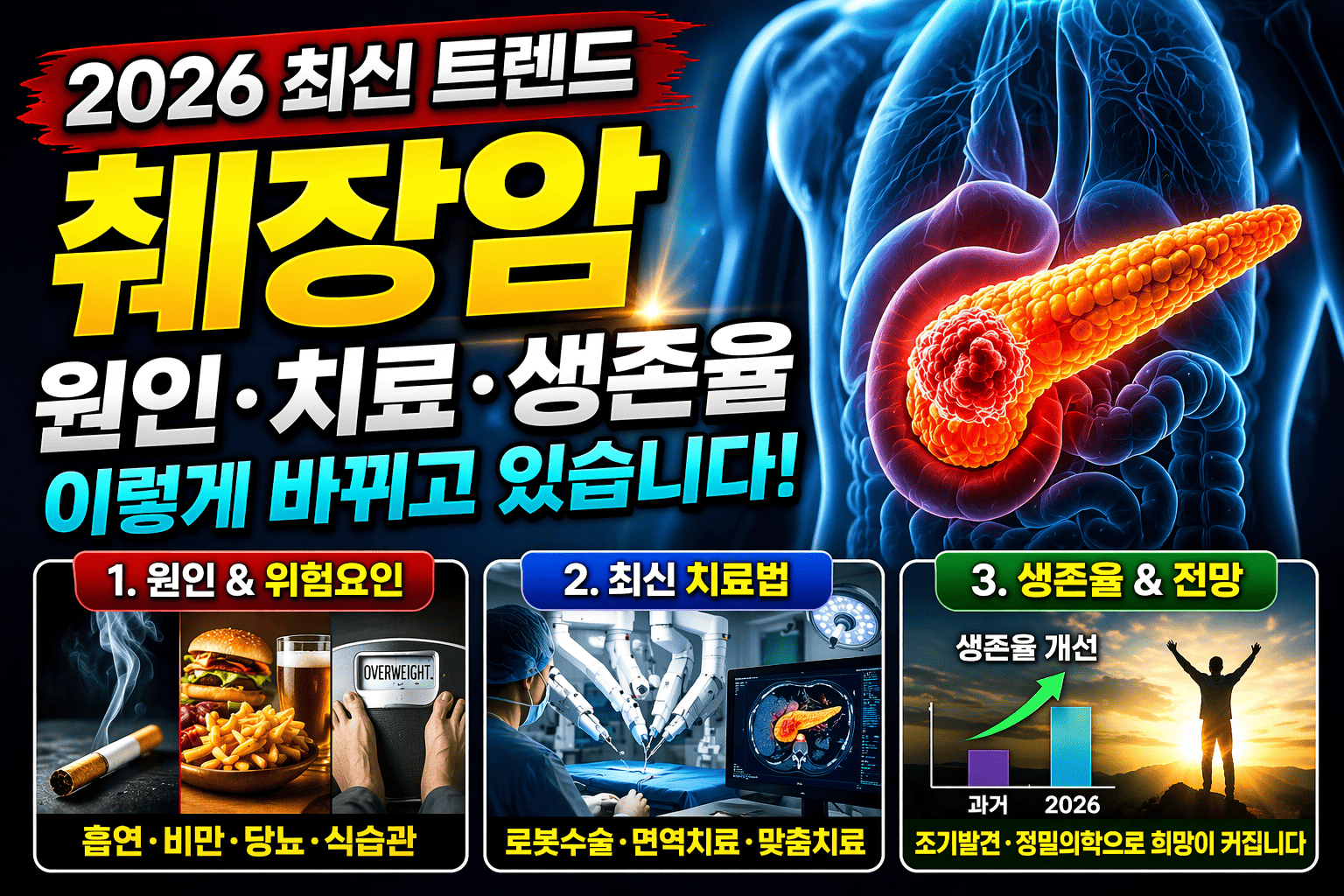 2026 췌장암 트렌드 (원인, 치료, 생존율)