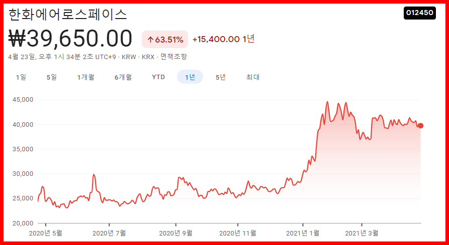 항공우주-관련주-대장주
