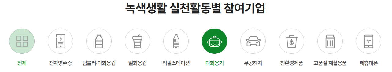 탄소중립포인트제도 참여기업