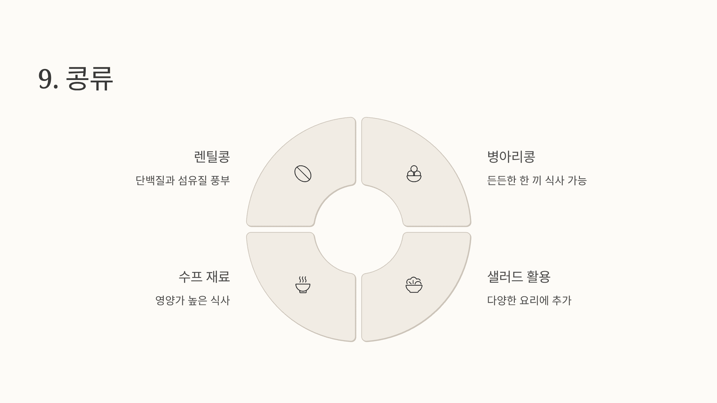 식이섬유가 많은 음식