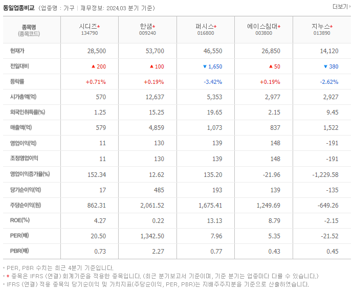 시디즈_동종업비교자료