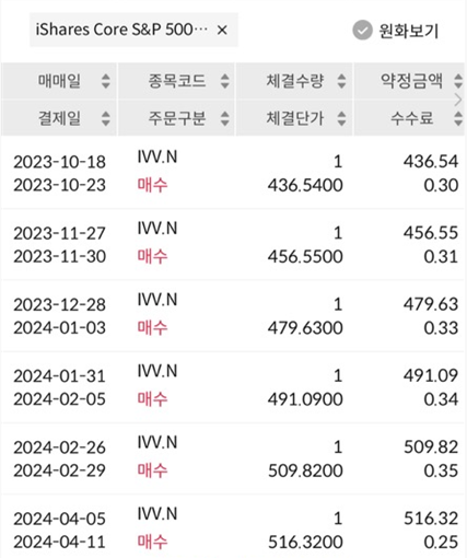 해외주식 매매내역