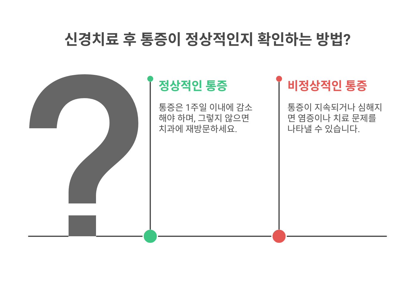 신경치료 후 통증, 어느 정도까지 괜찮을까?