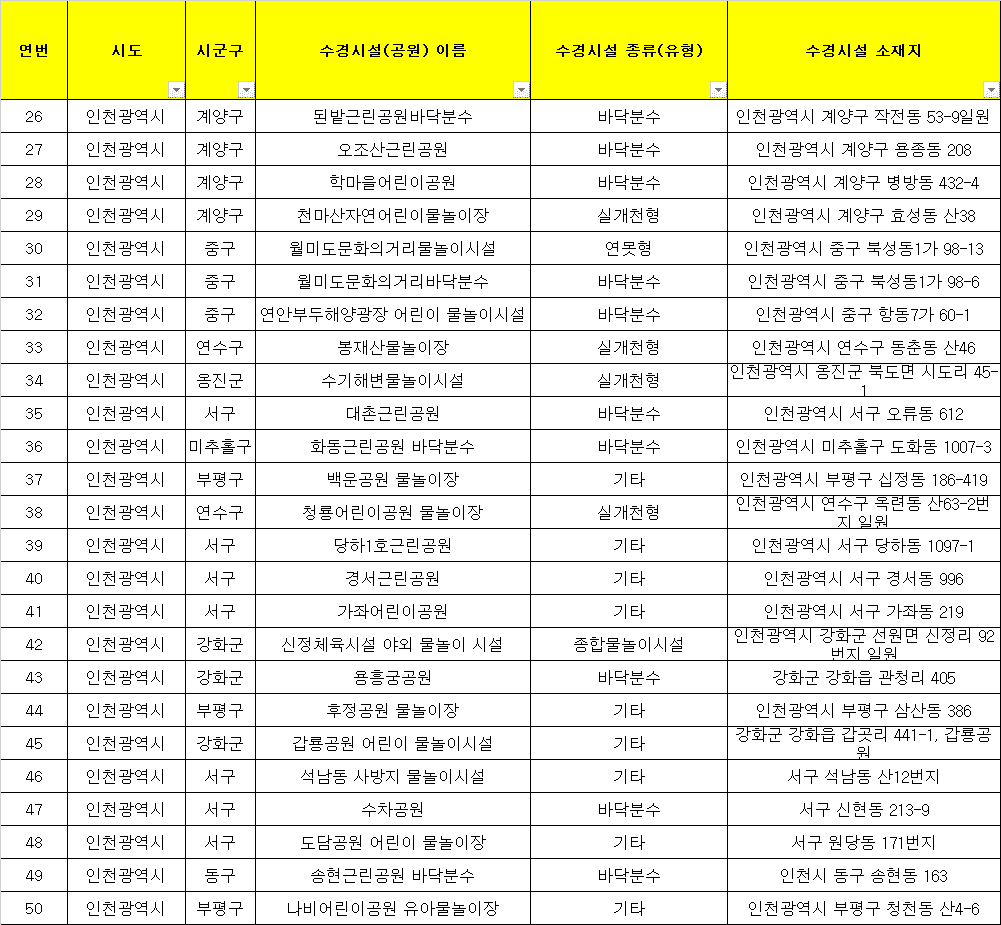 인천 무료 물놀이터,물놀이장 부천 무료 물놀이장 개장