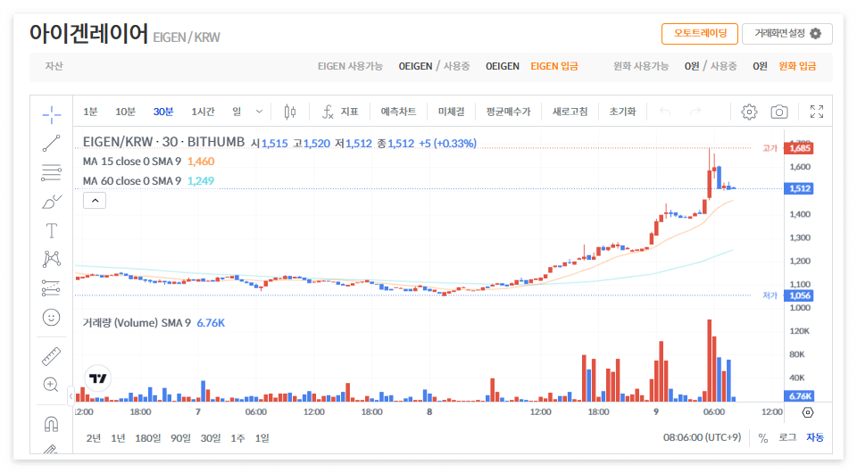 아이겐레이어 코인 시세 전망