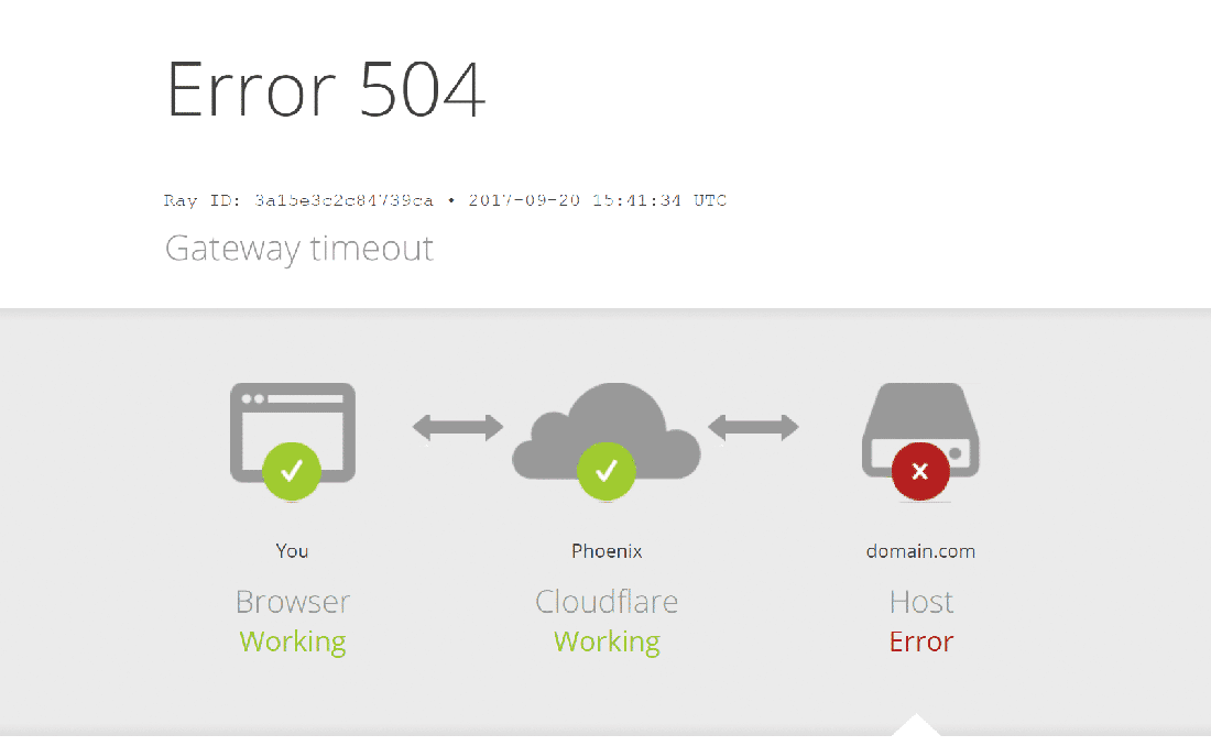 504 Gateway Timeout