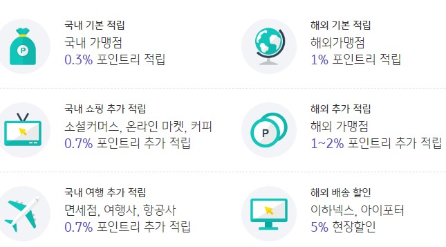 kb국민-가온글로벌카드-주요-혜택