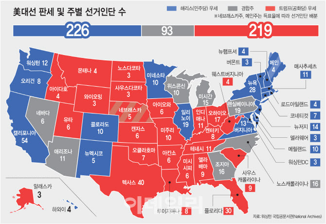 2024 미국 대선 출구 조사 및 결과 예측