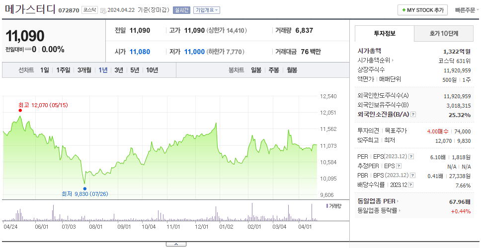 메가스터디_주가