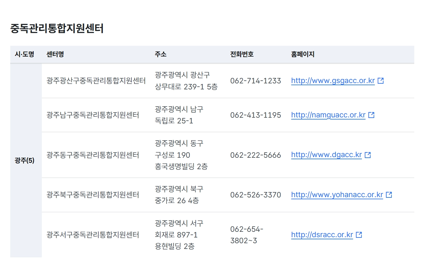 중독관리통합지원센터운영지원 4대중독 무료상담받는방법