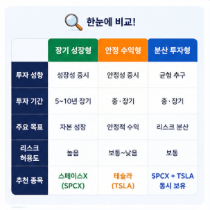 한눈에 비교