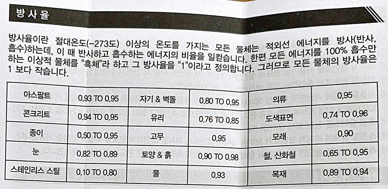 설명서 방사율 표