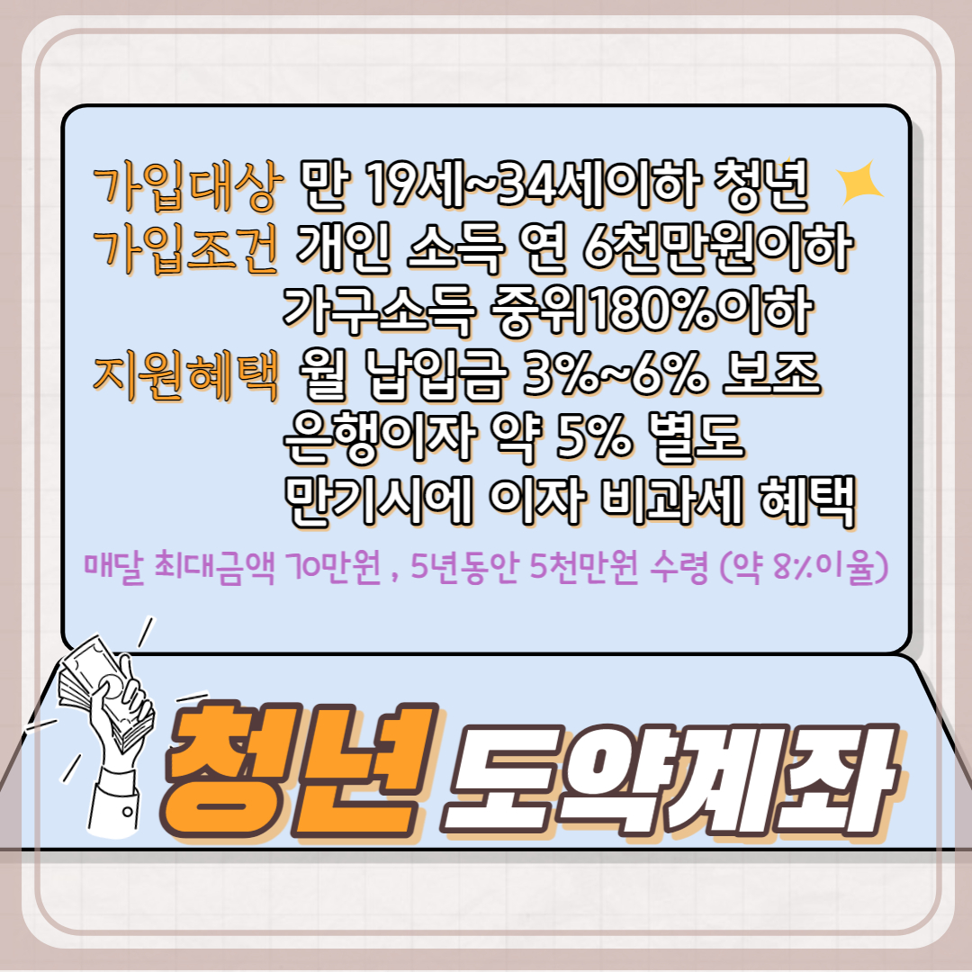 청년도약계좌 납입금액