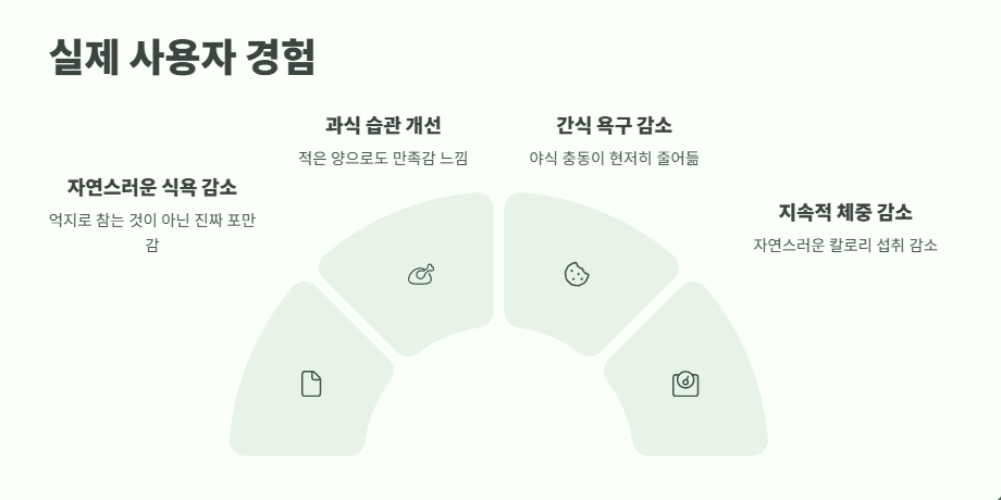 위고비 효과 완벽 정리 4