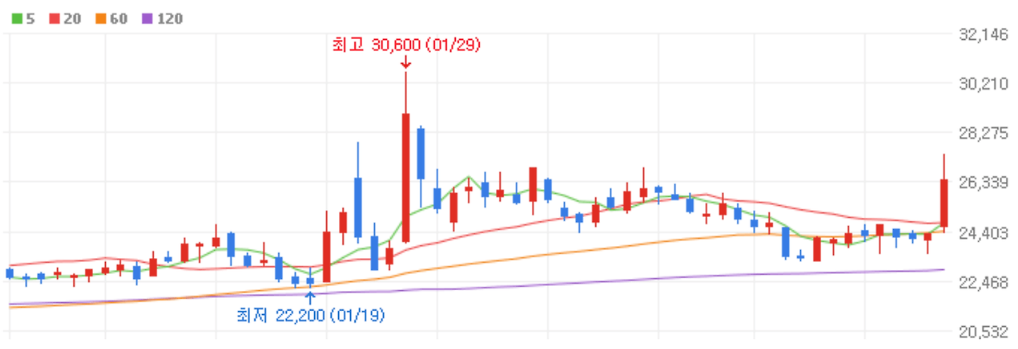 일본 전염병 STSS 관련주 수혜주
